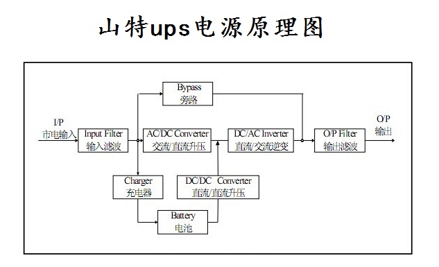 山特不間斷電源.jpg