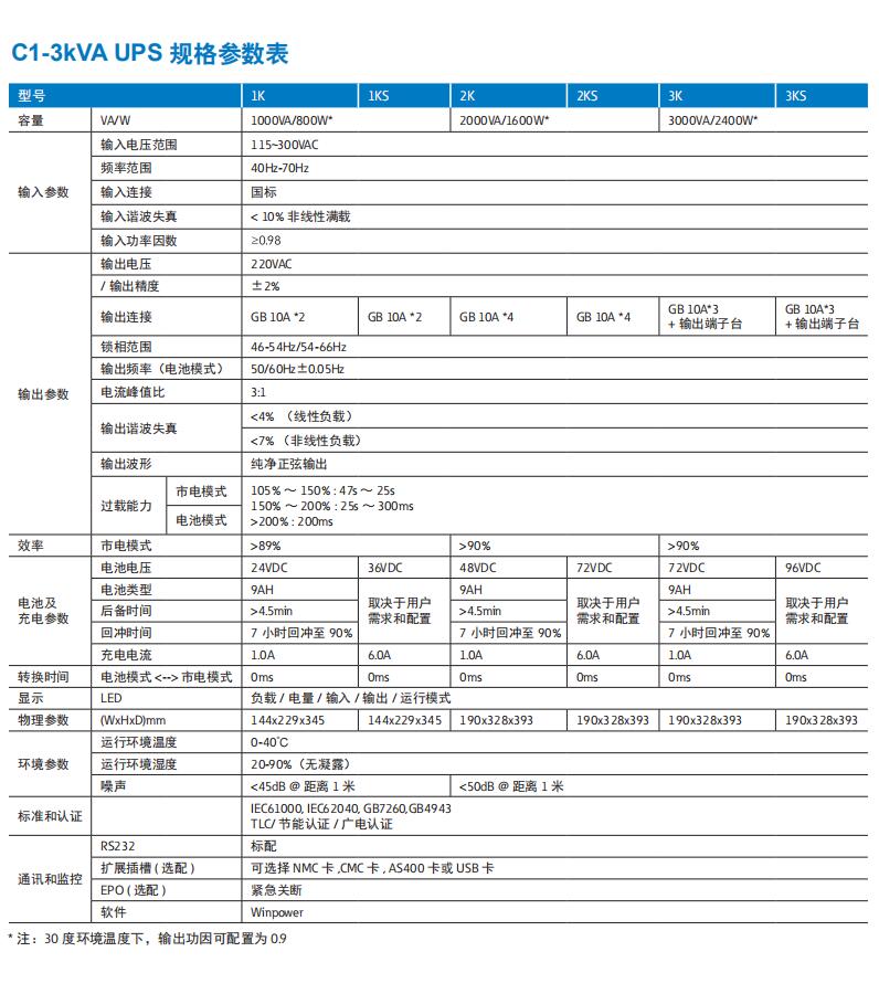 山特ups電源C1K-C3KS.jpg